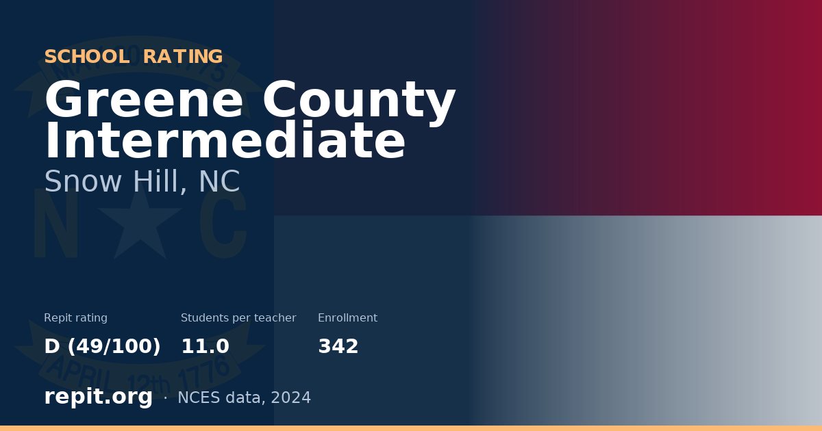 Greene County Intermediate, Snow Hill, NC — Repit school rating D (49/100)