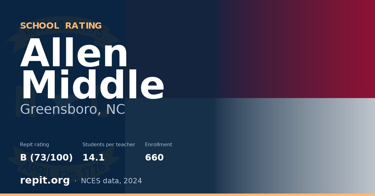 Allen Middle, Greensboro, NC — Repit school rating B (73/100)