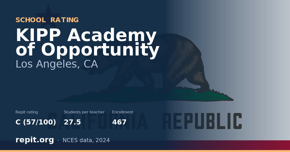 KIPP Academy of Opportunity, Los Angeles, CA — Repit school rating C (57/100)