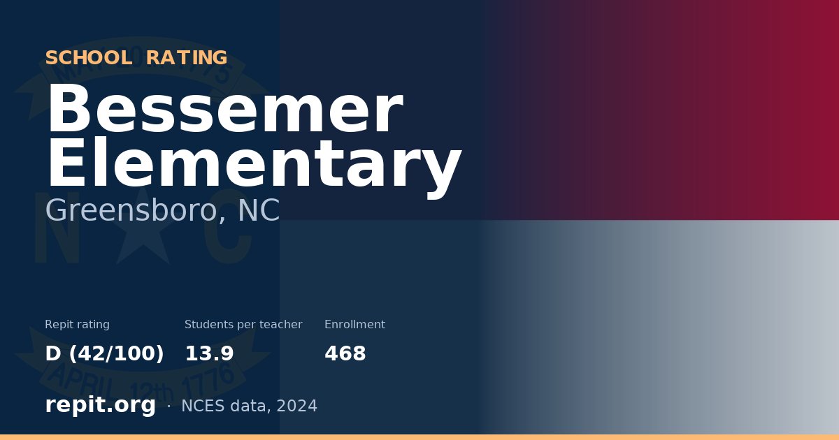 Bessemer Elementary, Greensboro, NC — Repit school rating D (42/100)