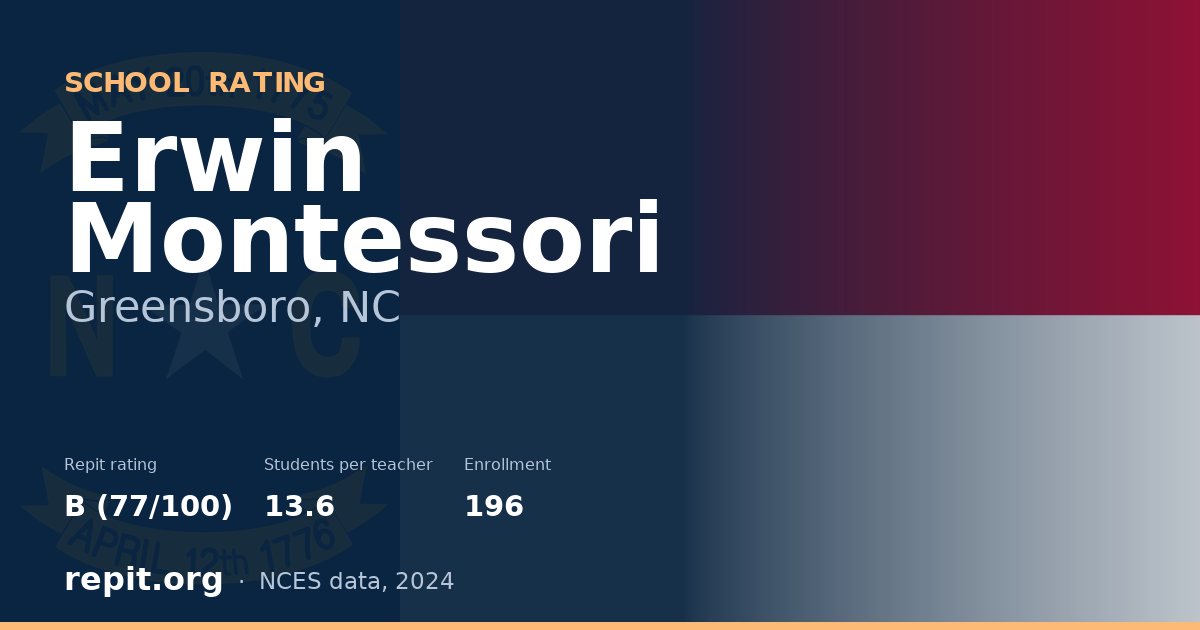 Erwin Montessori, Greensboro, NC — Repit school rating B (77/100)