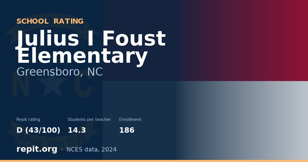 Julius I Foust Elementary, Greensboro, NC — Repit school rating D (43/100)
