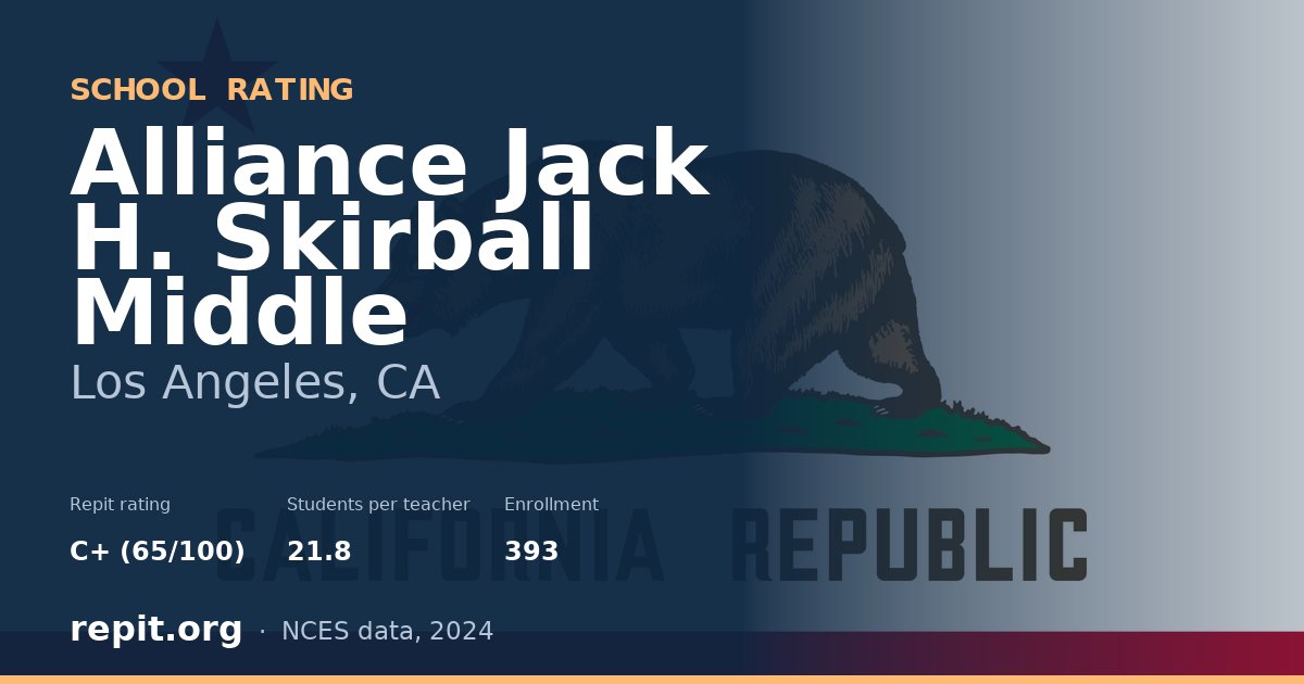 Alliance Jack H. Skirball Middle, Los Angeles, CA — Repit school rating C+ (65/100)