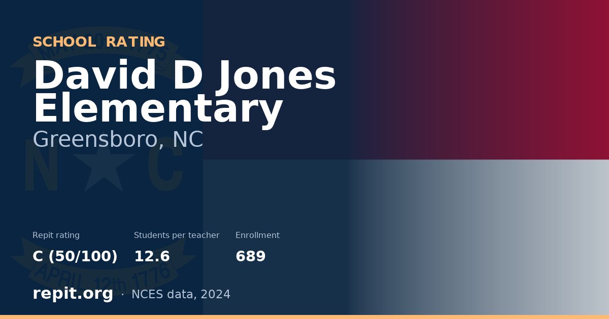 David D Jones Elementary, Greensboro, NC — Repit school rating C (50/100)