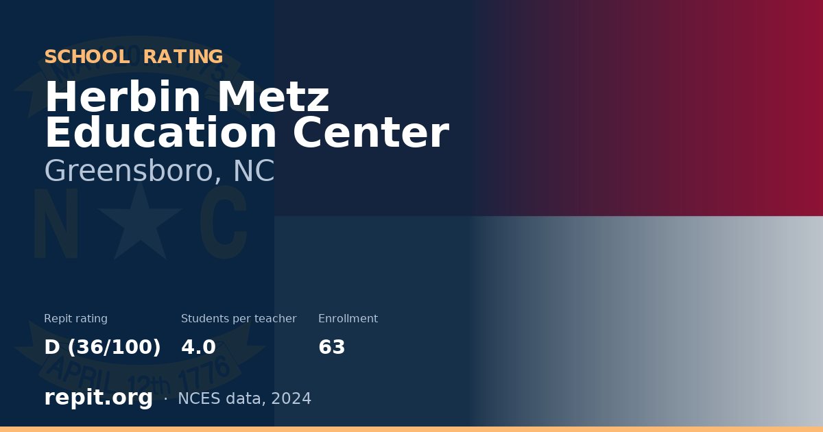 Herbin Metz Education Center, Greensboro, NC — Repit school rating D (36/100)