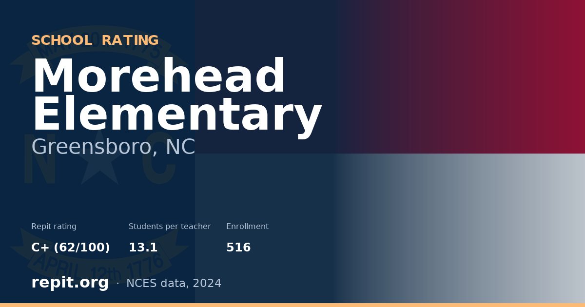 Morehead Elementary, Greensboro, NC — Repit school rating C+ (62/100)