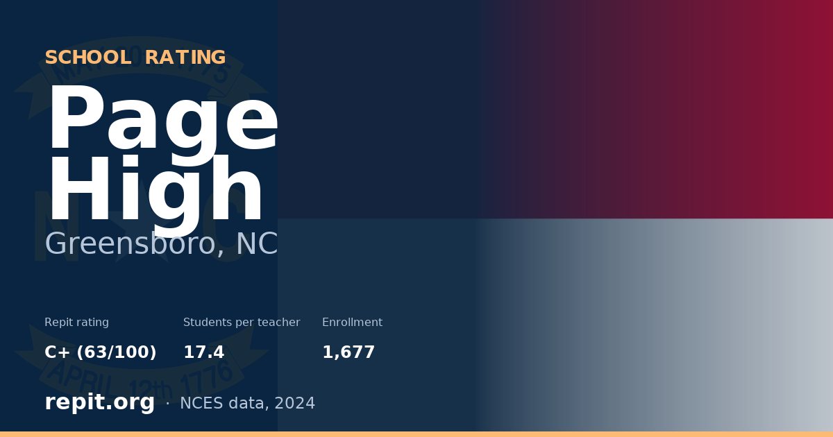 Page High, Greensboro, NC — Repit school rating C+ (63/100)
