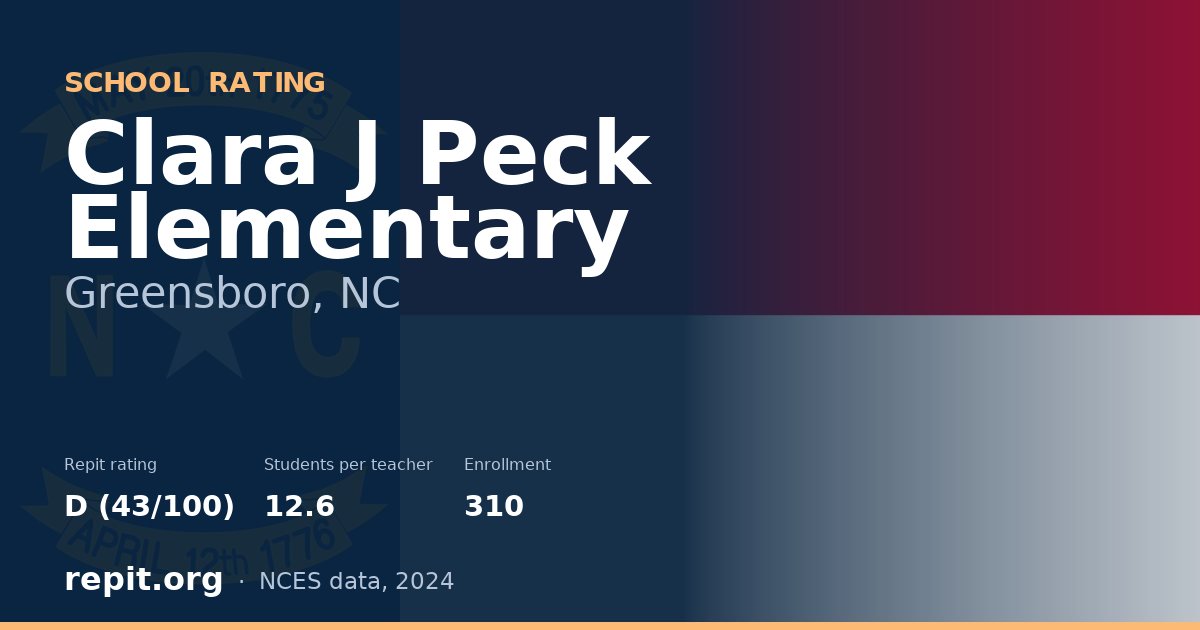 Clara J Peck Elementary, Greensboro, NC — Repit school rating D (43/100)