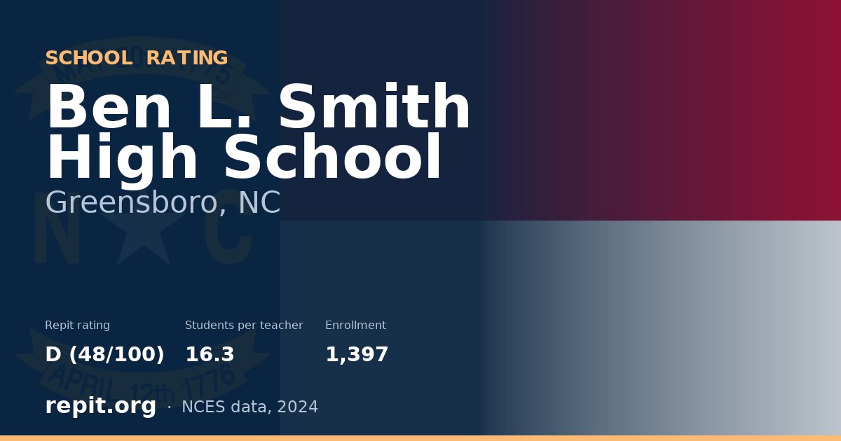 Ben L. Smith High School, Greensboro, NC — Repit school rating D (48/100)