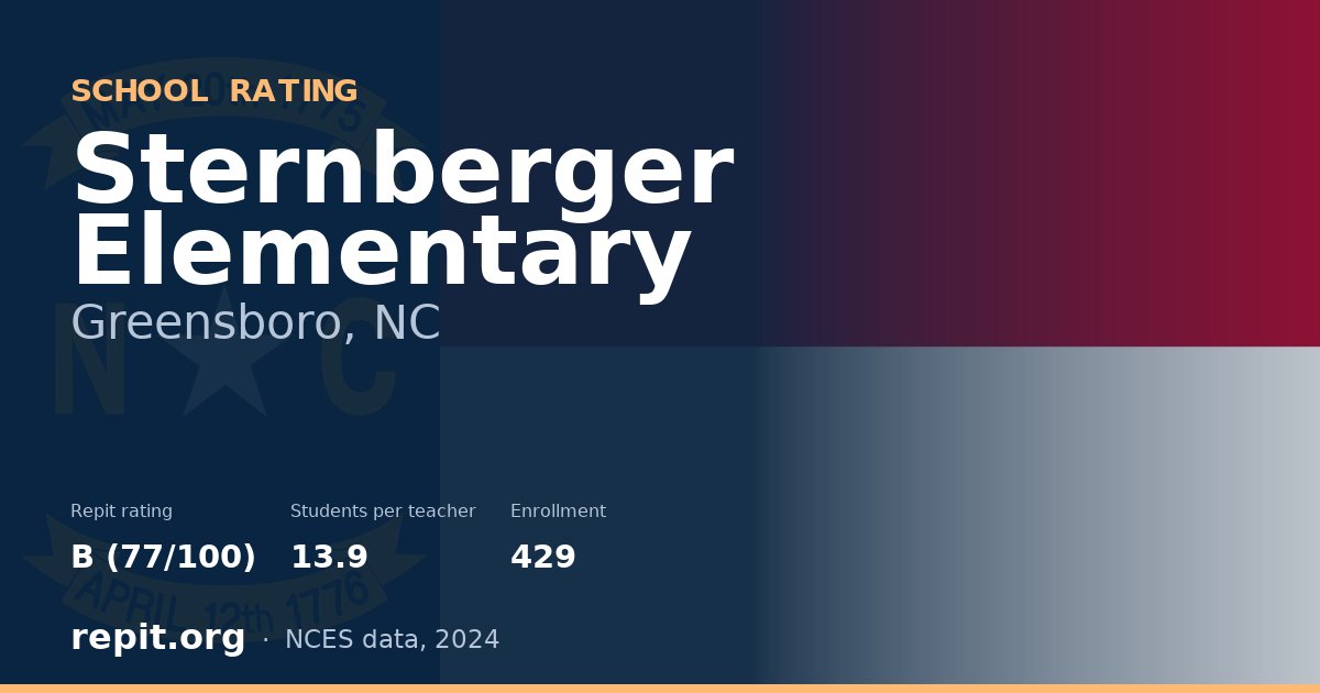Sternberger Elementary, Greensboro, NC — Repit school rating B (77/100)