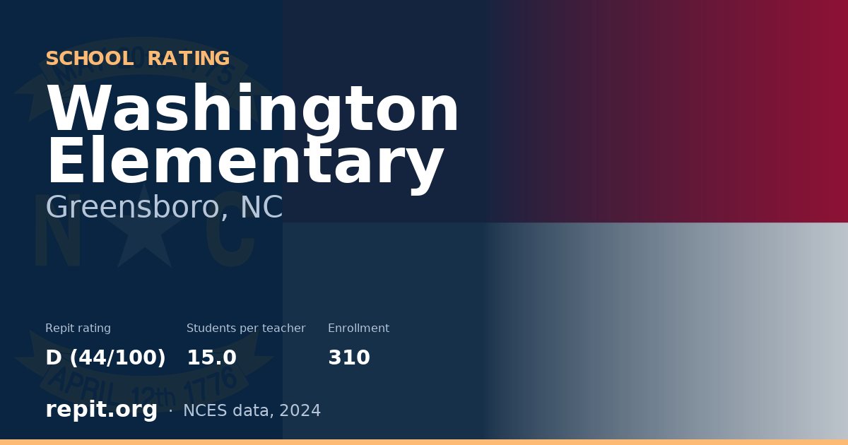 Washington Elementary, Greensboro, NC — Repit school rating D (44/100)