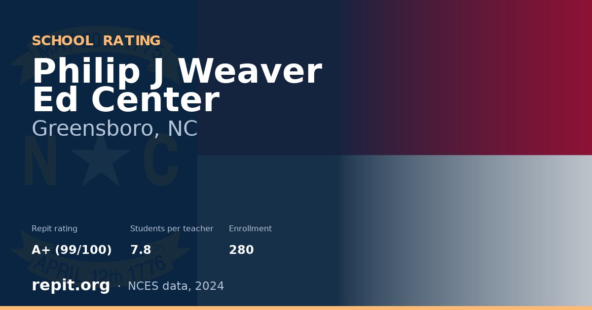 Philip J Weaver Ed Center, Greensboro, NC — Repit school rating A+ (99/100)
