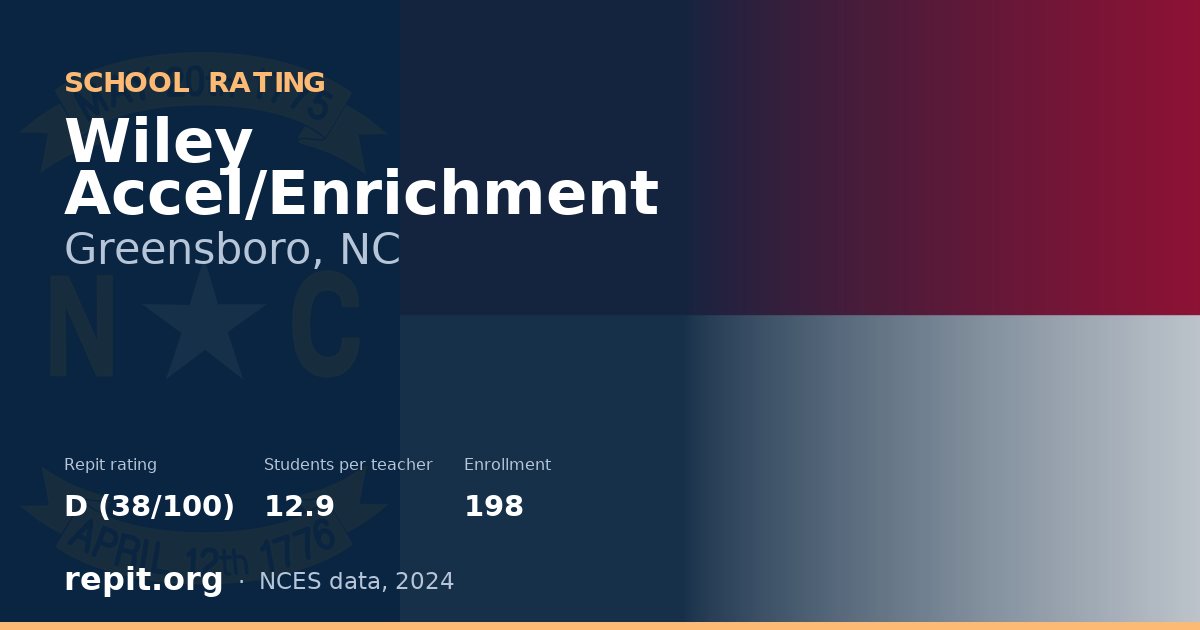 Wiley Accel/Enrichment, Greensboro, NC — Repit school rating D (38/100)