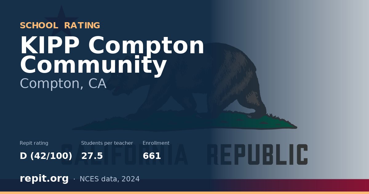KIPP Compton Community, Compton, CA — Repit school rating D (42/100)