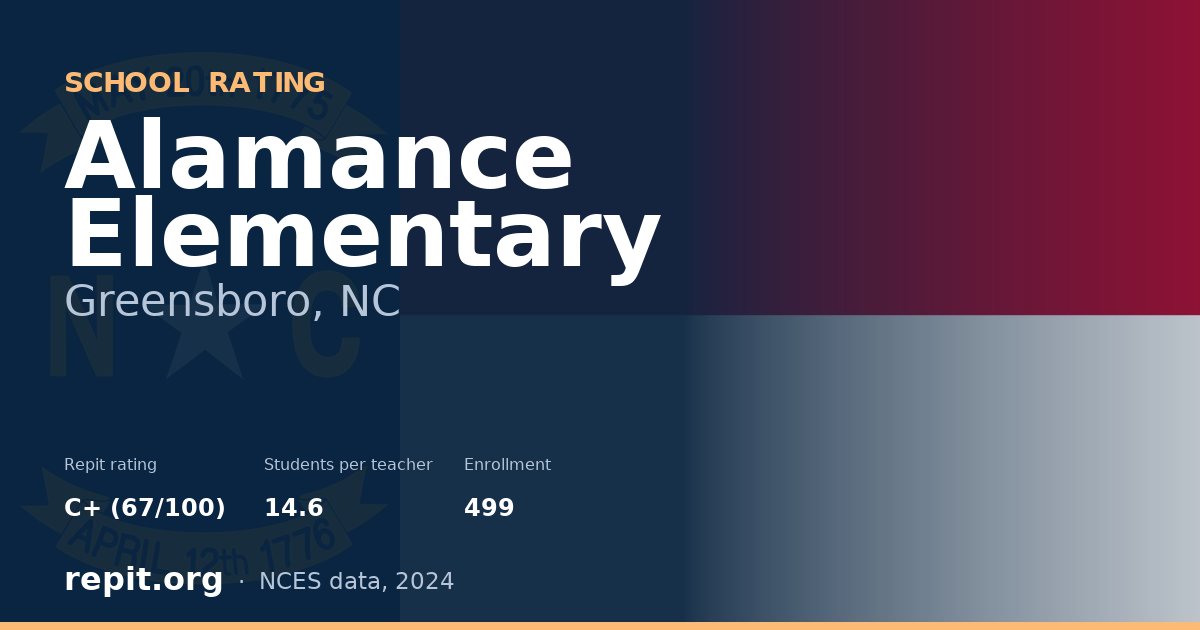Alamance Elementary, Greensboro, NC — Repit school rating C+ (67/100)