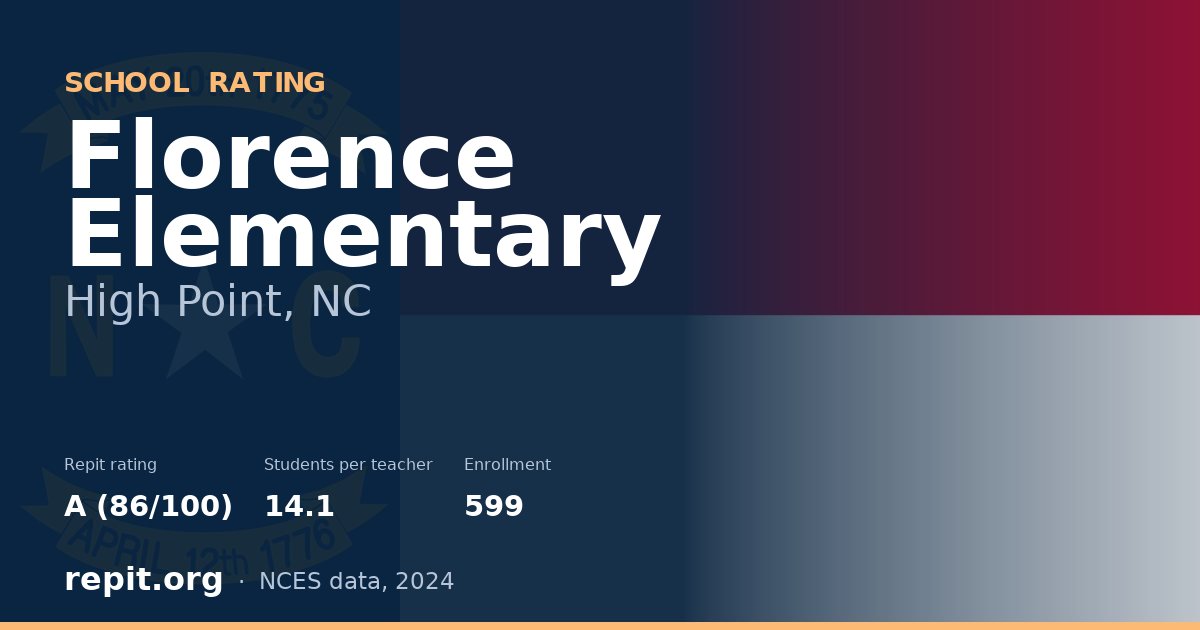 Florence Elementary, High Point, NC — Repit school rating A (86/100)