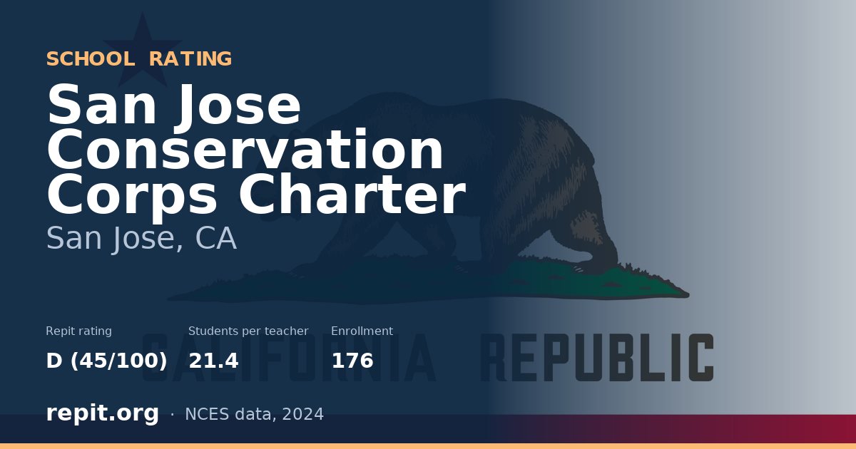 San Jose Conservation Corps Charter, San Jose, CA — Repit school rating D (45/100)