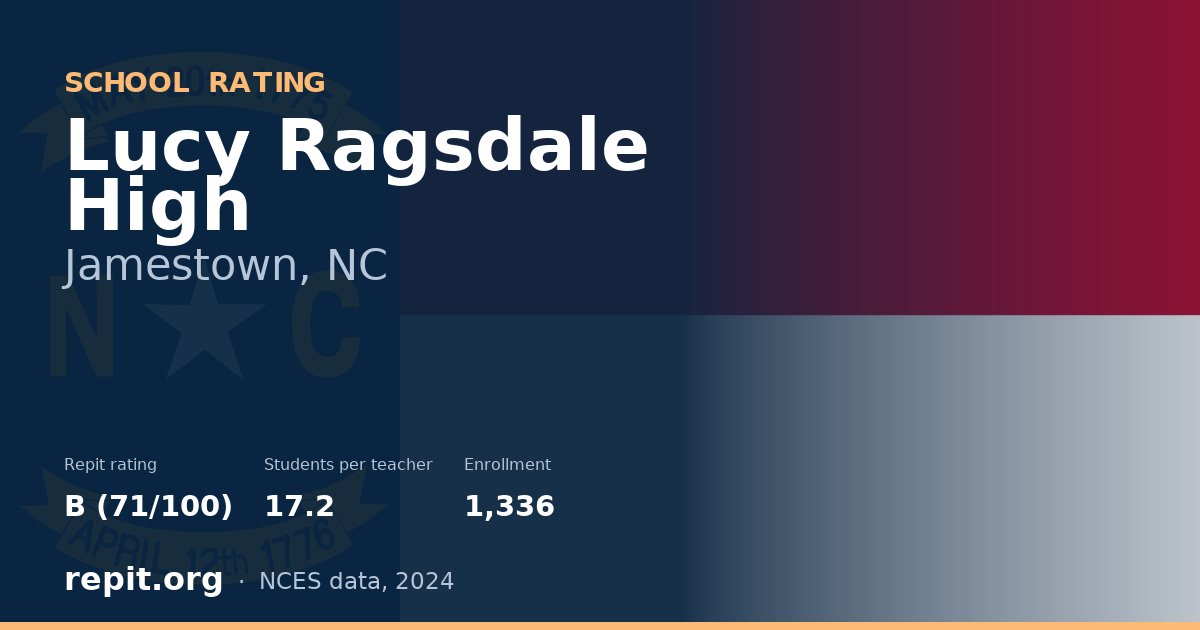 Lucy Ragsdale High, Jamestown, NC — Repit school rating B (71/100)