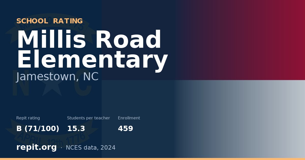 Millis Road Elementary, Jamestown, NC — Repit school rating B (71/100)