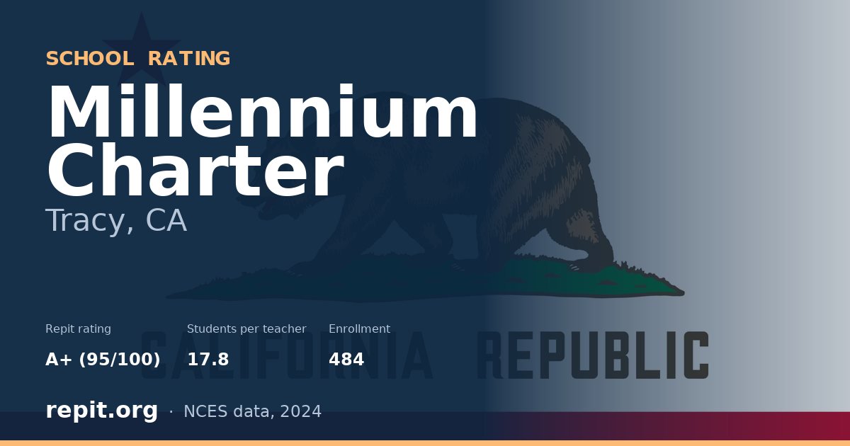 Millennium Charter, Tracy, CA — Repit school rating A+ (95/100)