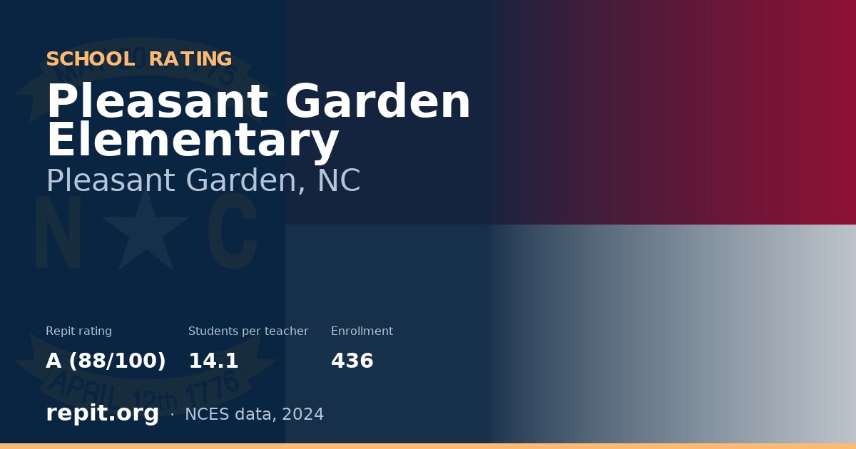 Pleasant Garden Elementary, Pleasant Garden, NC — Repit school rating A (88/100)