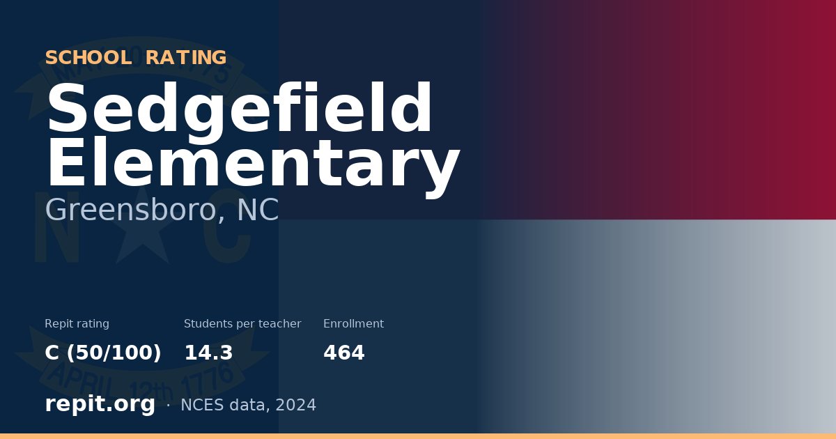 Sedgefield Elementary, Greensboro, NC — Repit school rating C (50/100)