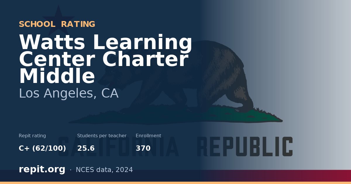 Watts Learning Center Charter Middle, Los Angeles, CA — Repit school rating C+ (62/100)