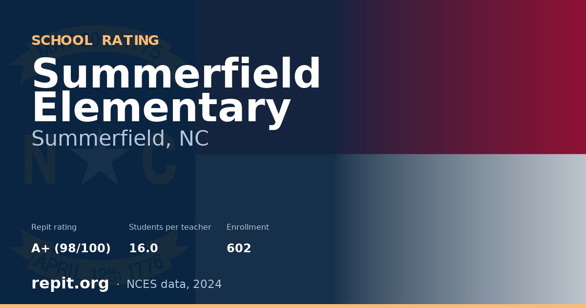 Summerfield Elementary, Summerfield, NC — Repit school rating A+ (98/100)