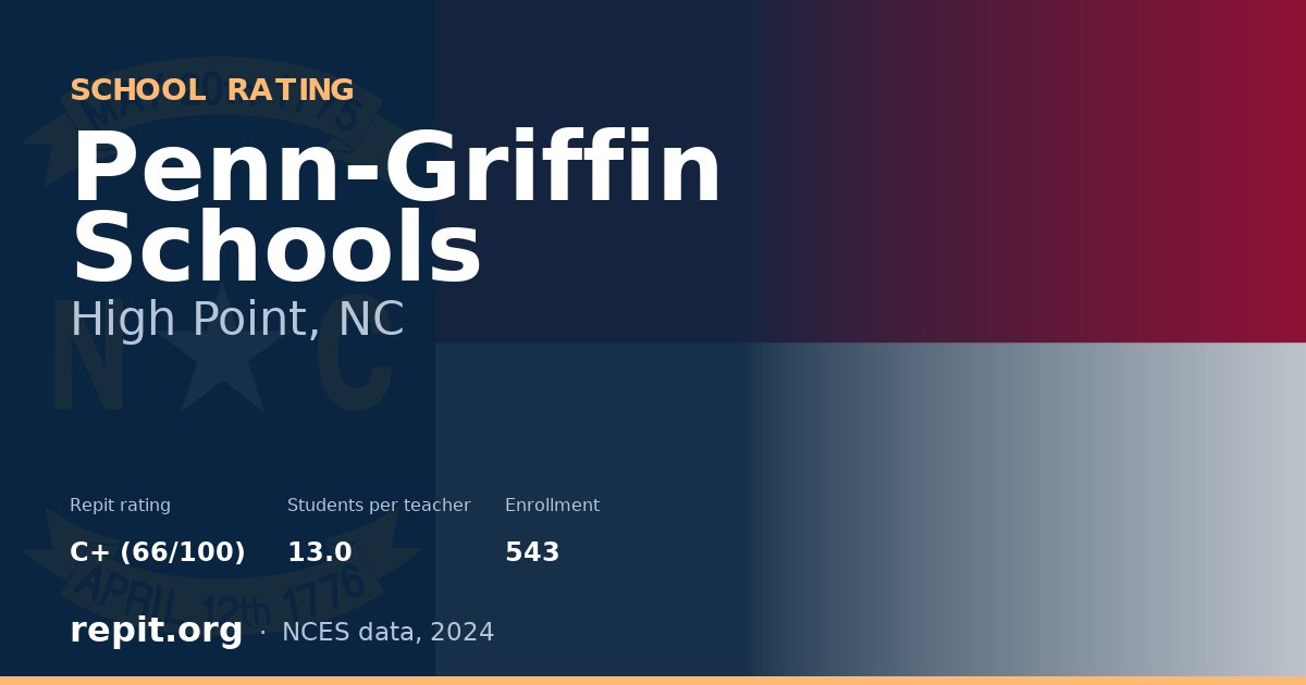Penn-Griffin Schools, High Point, NC — Repit school rating C+ (66/100)