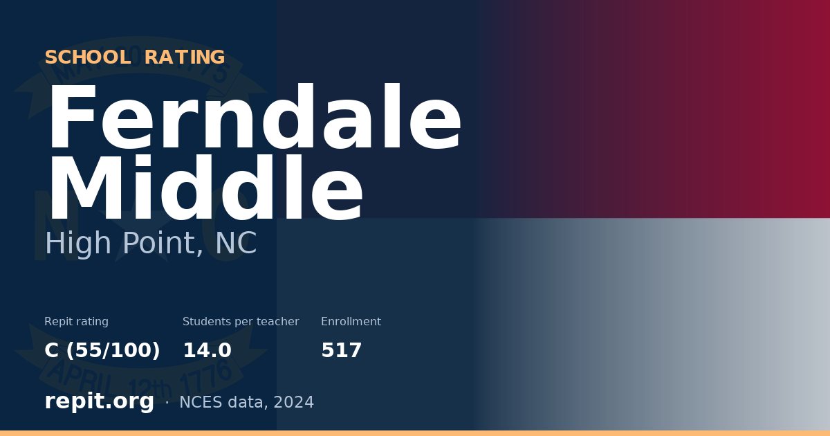 Ferndale Middle, High Point, NC — Repit school rating C (55/100)