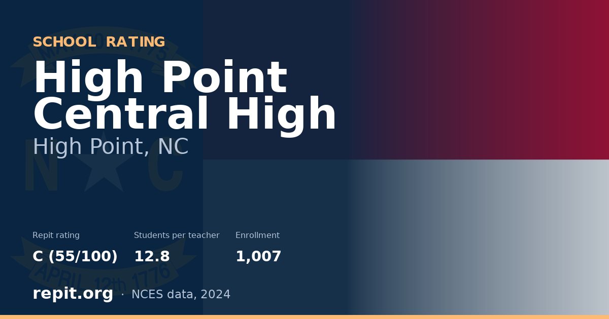 High Point Central High, High Point, NC — Repit school rating C (55/100)