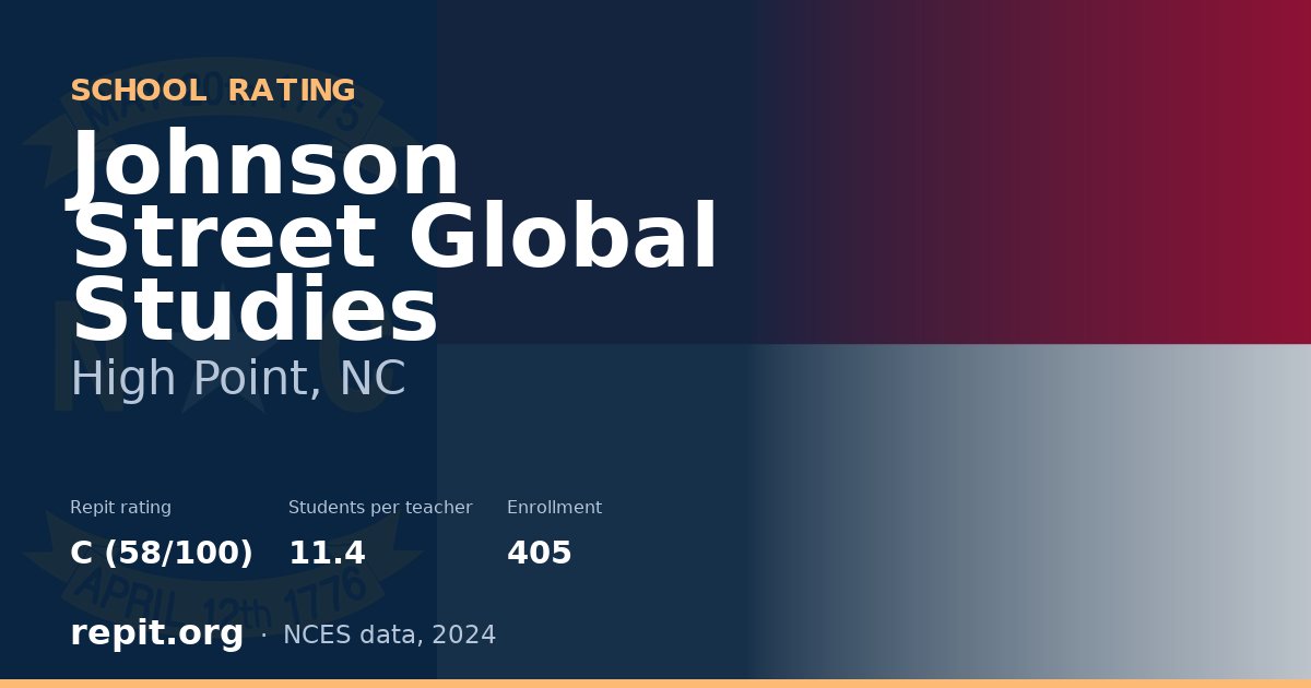 Johnson Street Global Studies, High Point, NC — Repit school rating C (58/100)