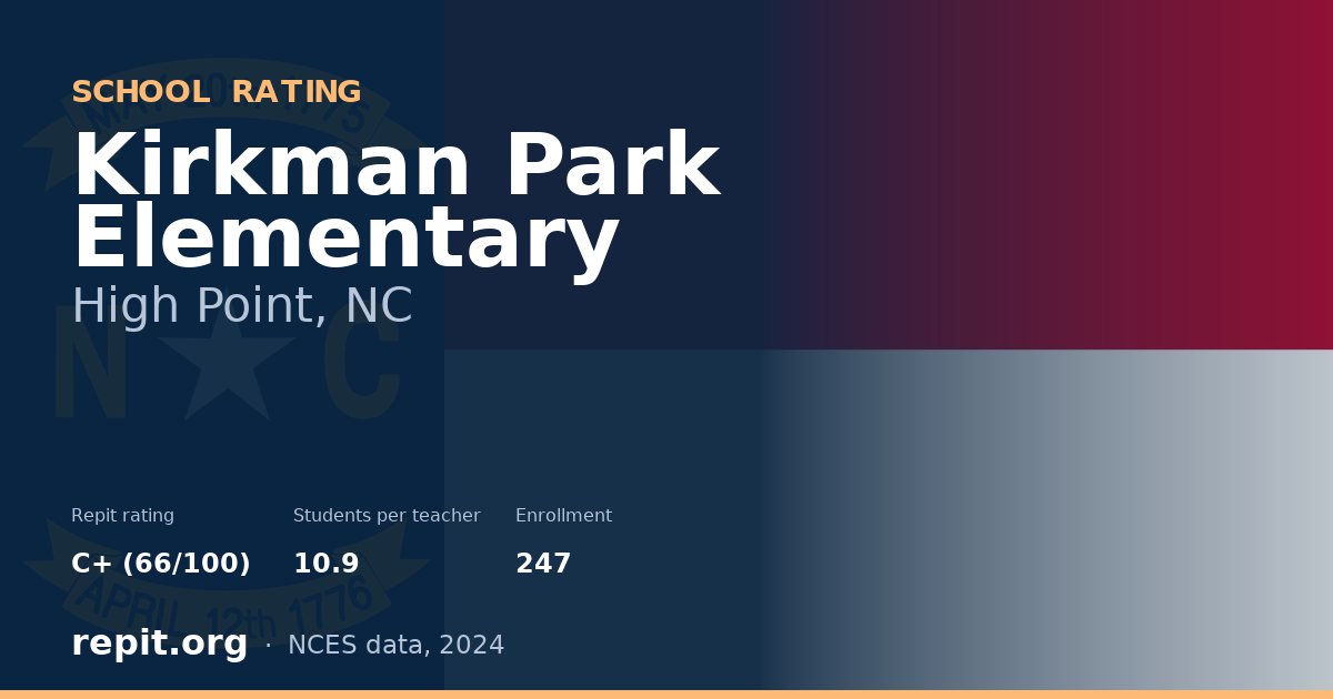 Kirkman Park Elementary, High Point, NC — Repit school rating C+ (66/100)