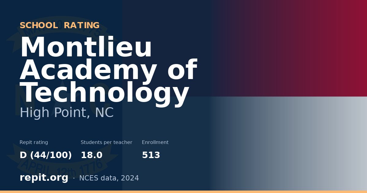 Montlieu Academy of Technology, High Point, NC — Repit school rating D (44/100)