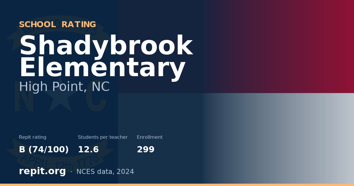Shadybrook Elementary, High Point, NC — Repit school rating B (74/100)