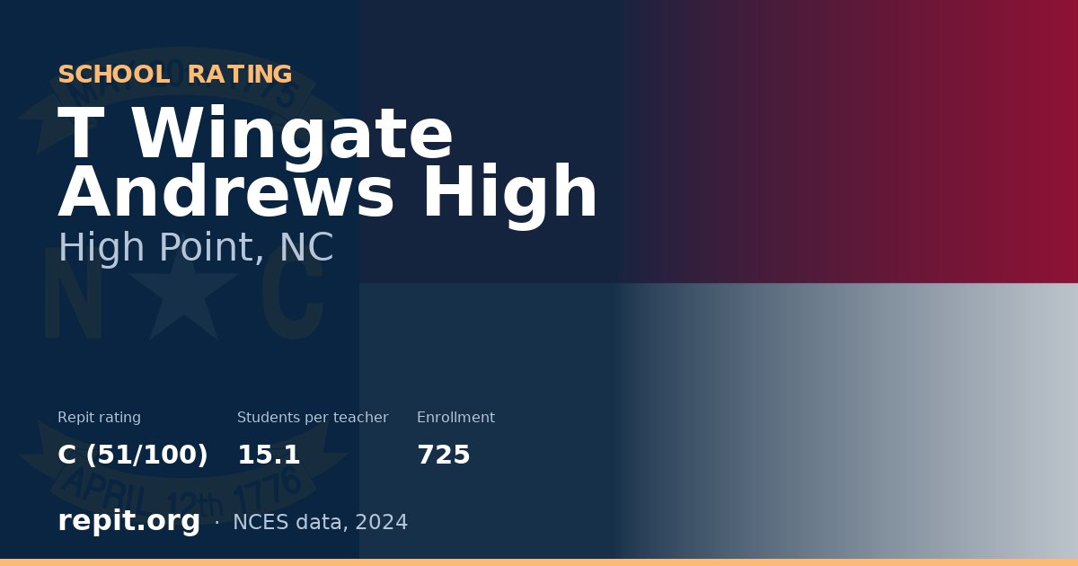 T Wingate Andrews High, High Point, NC — Repit school rating C (51/100)