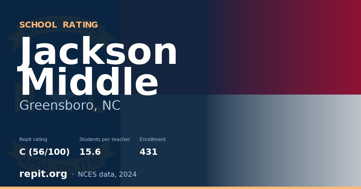 Jackson Middle, Greensboro, NC — Repit school rating C (56/100)