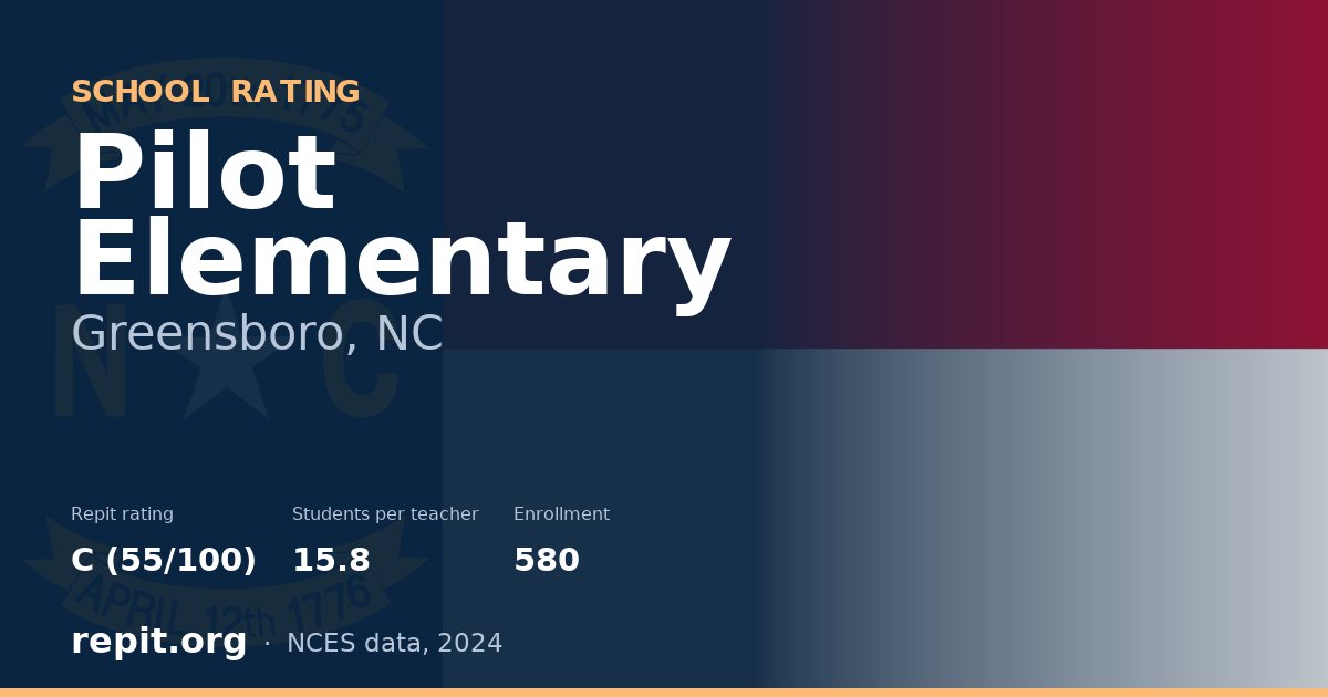 Pilot Elementary, Greensboro, NC — Repit school rating C (55/100)