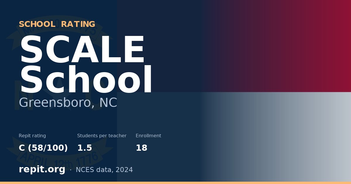 SCALE School, Greensboro, NC — Repit school rating C (58/100)