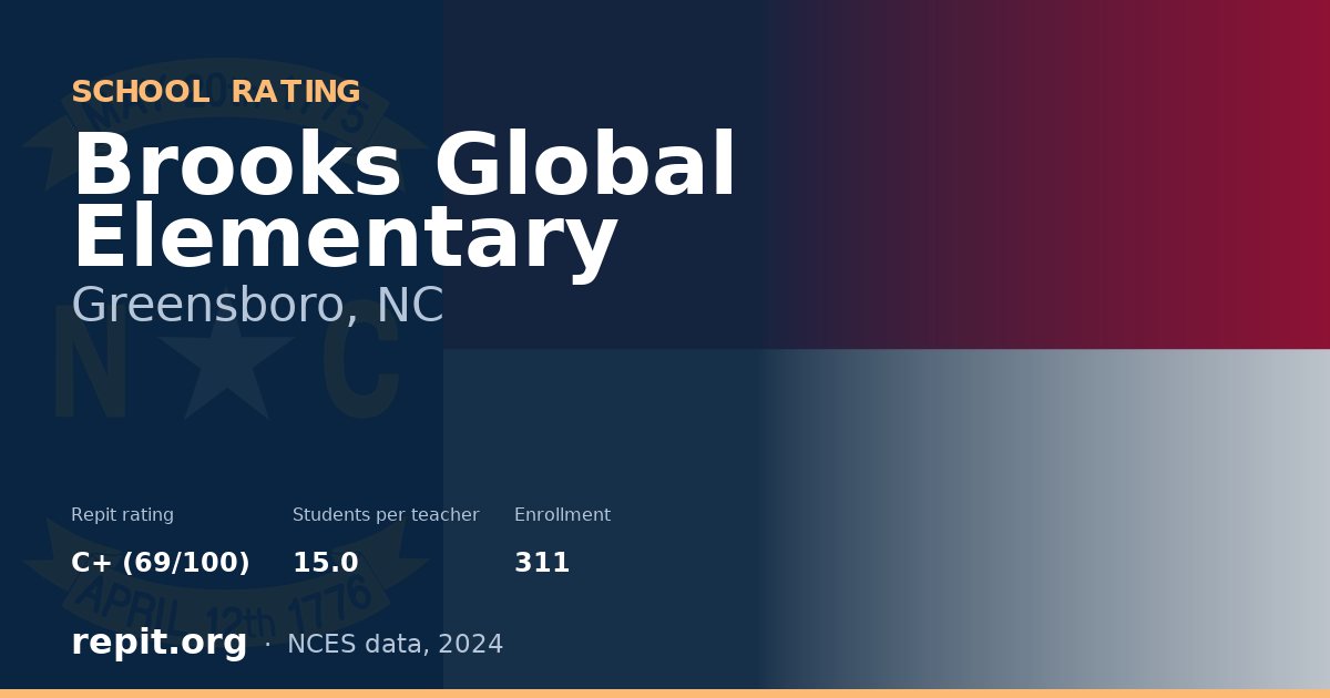 Brooks Global Elementary, Greensboro, NC — Repit school rating C+ (69/100)