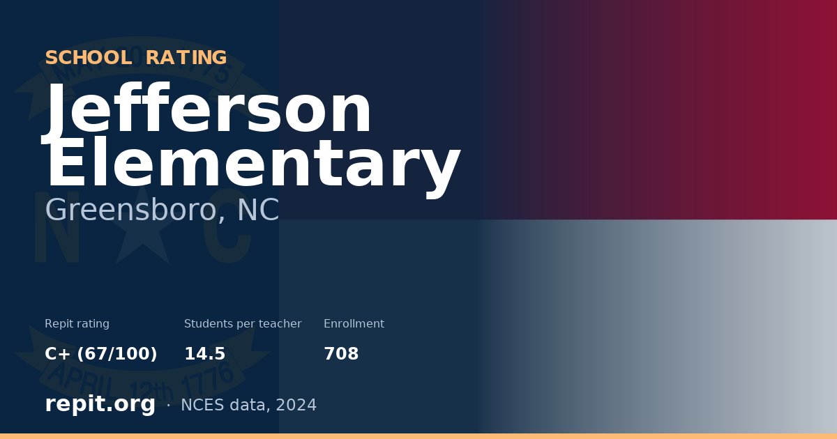 Jefferson Elementary, Greensboro, NC — Repit school rating C+ (67/100)