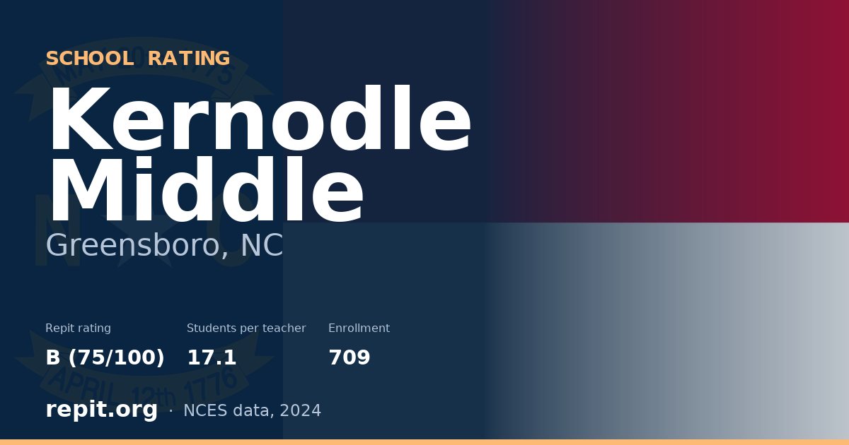 Kernodle Middle, Greensboro, NC — Repit school rating B (75/100)