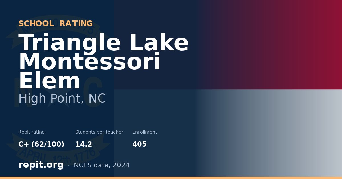 Triangle Lake Montessori Elem, High Point, NC — Repit school rating C+ (62/100)