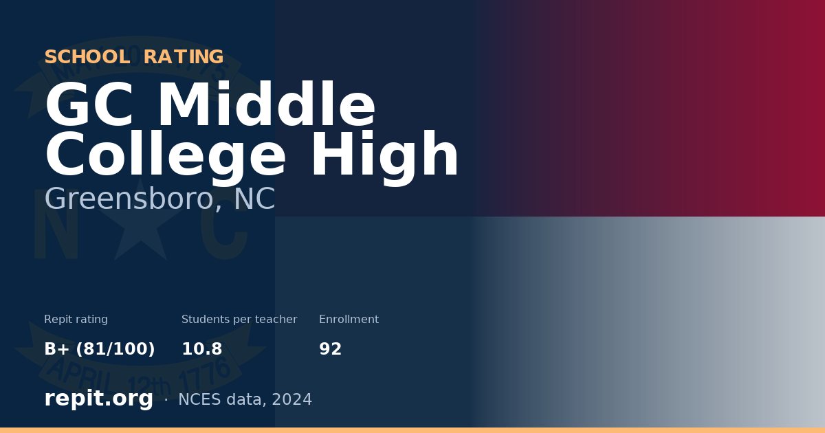 GC Middle College High, Greensboro, NC — Repit school rating B+ (81/100)