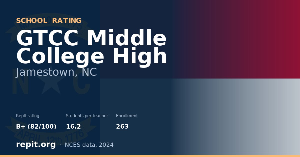 GTCC Middle College High, Jamestown, NC — Repit school rating B+ (82/100)