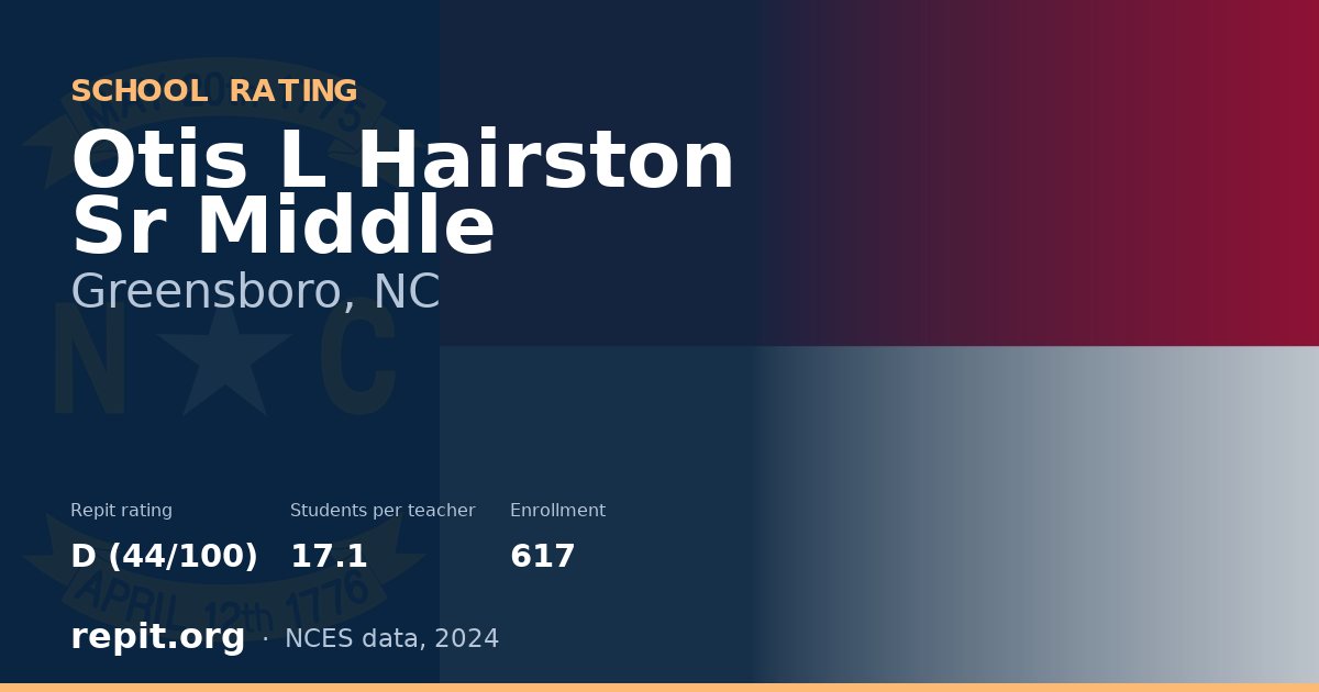 Otis L Hairston Sr Middle, Greensboro, NC — Repit school rating D (44/100)