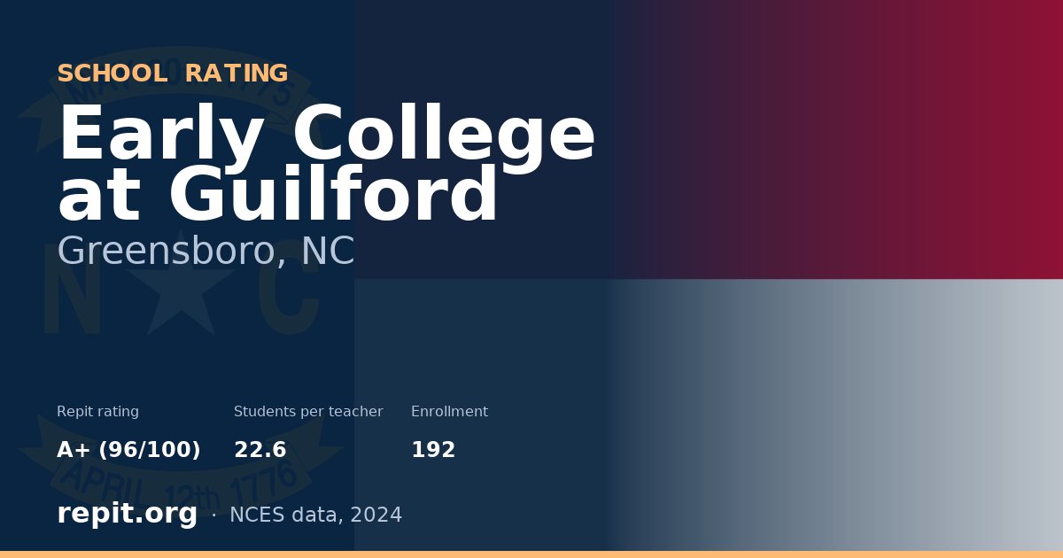 Early College at Guilford, Greensboro, NC — Repit school rating A+ (96/100)