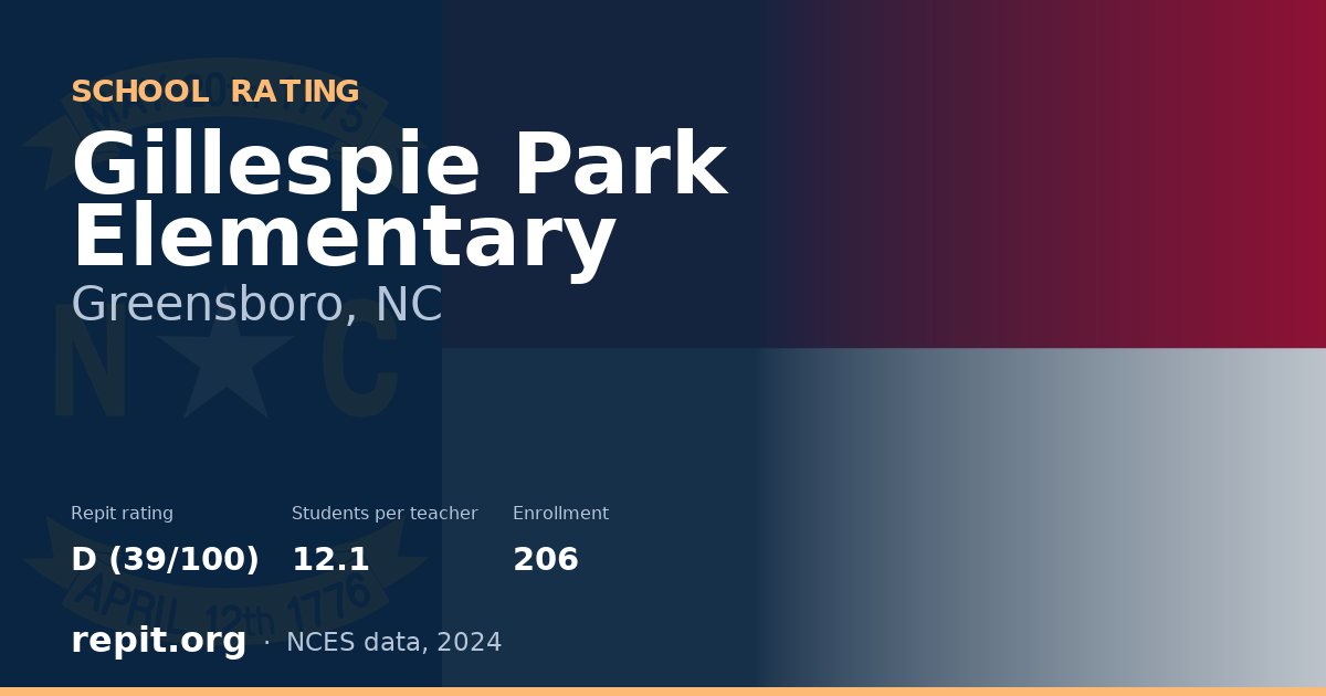 Gillespie Park Elementary, Greensboro, NC — Repit school rating D (39/100)