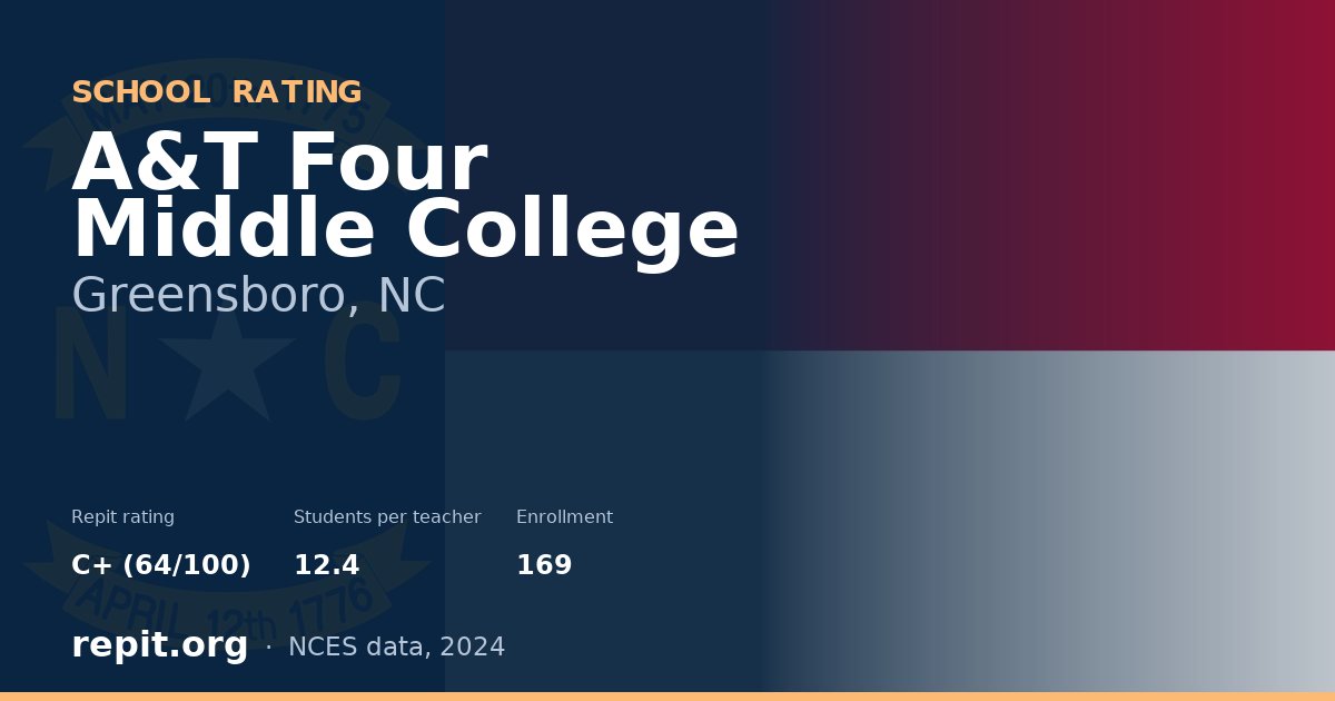 A&T Four Middle College, Greensboro, NC — Repit school rating C+ (64/100)