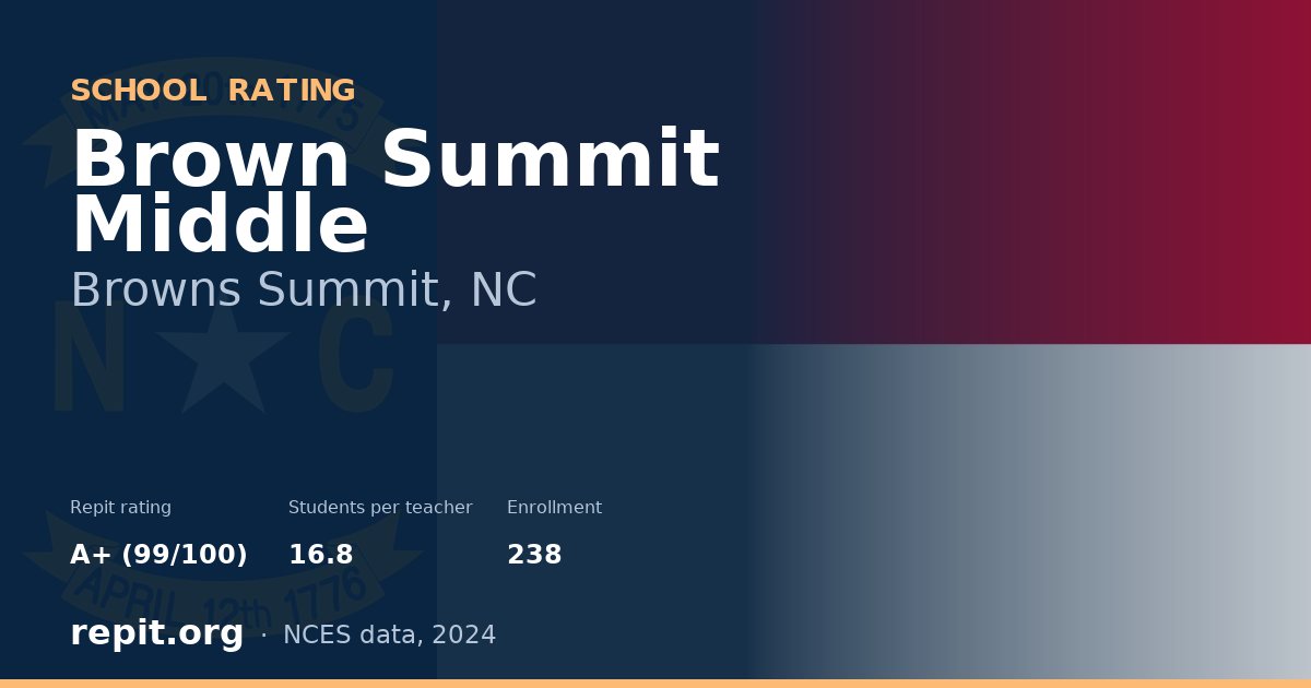 Brown Summit Middle, Browns Summit, NC — Repit school rating A+ (99/100)